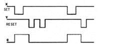 Solved Assuming That Q 0 Initially Apply The X And Y Waveforms