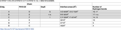 Table From Crystal Structure Of A Tripartite Complex Between C Dg C