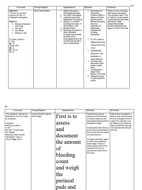 Ncp For Fluid Volume Deficit And Myoma Pdf Dehydration Bleeding