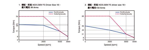 永磁同步伺服馬達： Jma110ecrbe1 1 永磁同步伺服馬達 金詠鴻電機有限公司 Ezb2b Taiwan Machine Tools ＆ Autoparts ＆ Plastic