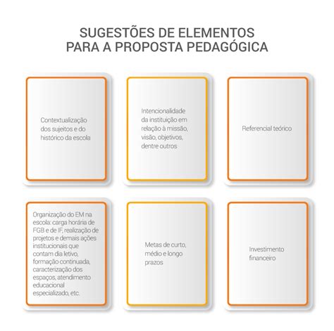 O Que E Proposta Pedagogica - Proposta pedagógica do Novo Ensino Médio é oportunidade para criar