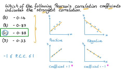 Correlation Coefficient Definition