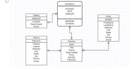 Solved Which ERD Would Result From The Following Business Chegg