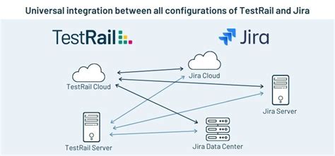 Tools Jira Introduction TestRail