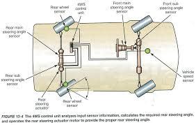 What Is Four Wheel Steering? Its Diagram & How It Works