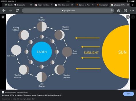 Astronomy Final Flashcards Quizlet