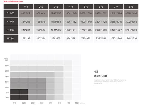 Pixel Pitch Chart