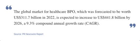 The Rise Of The Healthcare Bpo Outsourcing Medical Coding And Claim Processing