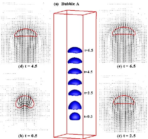 A Simulated Positions And Shape Variations Of A Rising Bubble A In