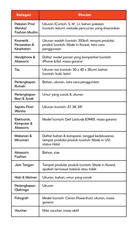 Contoh Deskripsi Produk Makanan 6