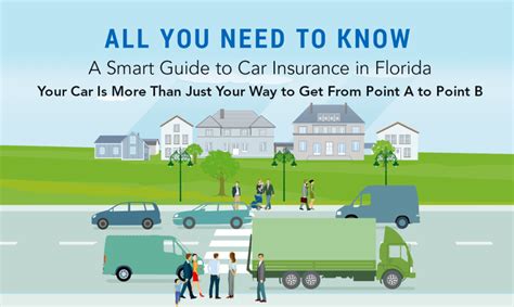 29 Cheap Car Insurance In Florida Online References Auto Insurance Claims