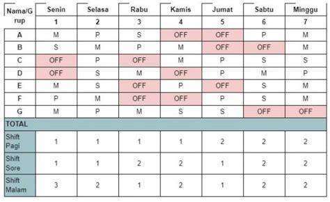 Tips Atur Jadwal Masuk Kerja Karyawan Yang Efektif Contohnya