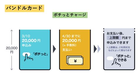 バンドルカードとは？チャージ方法や使い方。ana Payや招待コードも。 浪費から節約へ（暮らしのお得）