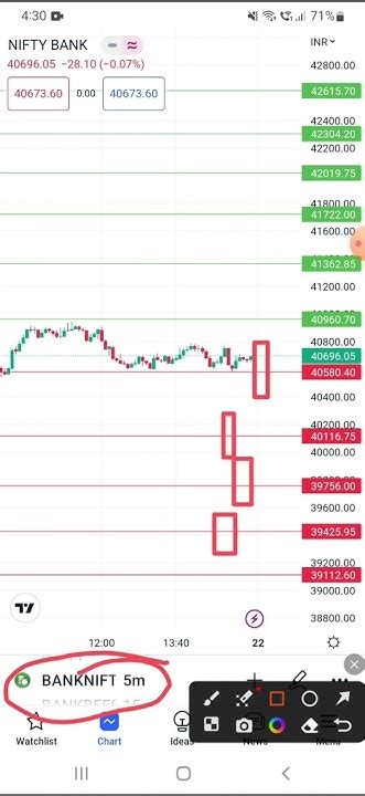 Bank Nifty Prediction For Tomorrow Ll 22 Feb 2023 Ll Miracle Option