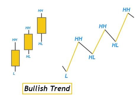 How To Trade Advance Quasimodo Pattern Forexbee