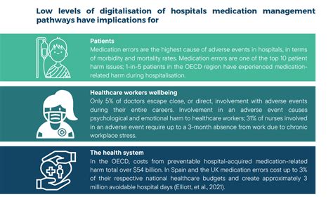 Whitepaper: Digital medication management in healthcare settings: a key ...