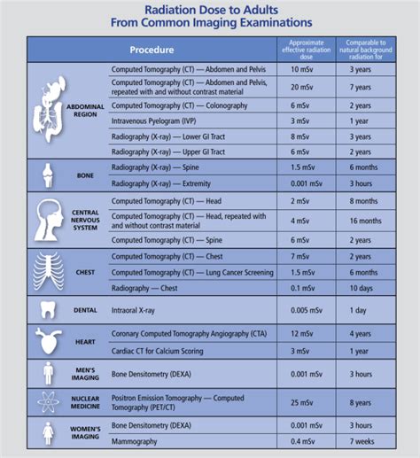 Radiation Safety American College Of Radiology