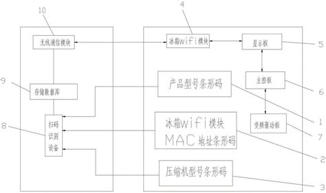 一种软件智能匹配系统及其实现方法与流程