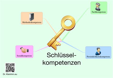 Schl Sselkompetenzen Das Kleinhirn