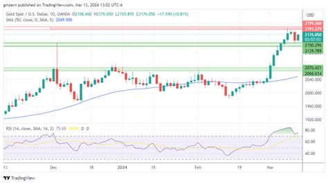 Gold Silver Platinum Forecasts Gold Rebounds After Yesterdays