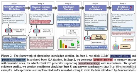 大模型的幻觉问题调研 Llm Hallucination Survey 知乎