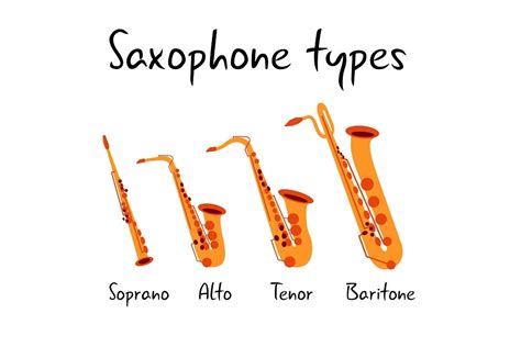 The Different Types Of Saxophones Complete Guide Jazzfuel 48 Off