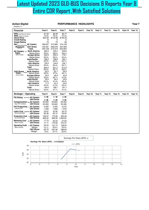 Latest Updated 2023 GLO-BUS Decisions & Reports Year 8 Entire COR