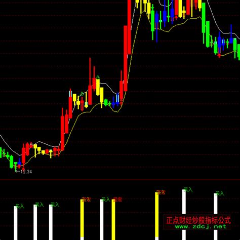通达信坚定买入指标公式正点财经 正点网