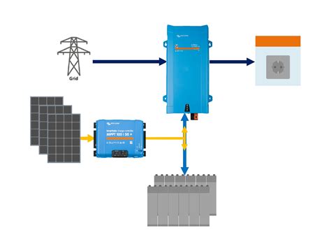 Kit Solar Kwh X D A Va Mppt A Con Bater A De Litio