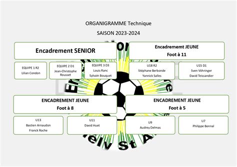 Organigramme Technique 2023 2024 Entente Nord Lozere Football