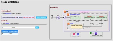 Testing Canary Amazon Eks Workshop