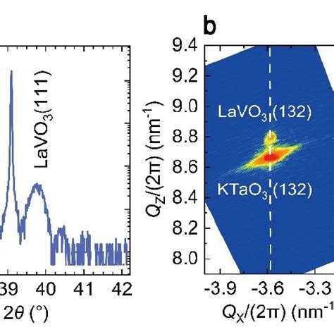 X Ray Diffraction Of A LaVO3 17 Nm KTaO3 111 Heterostructure A