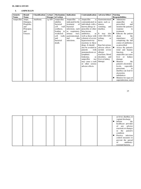 G7 Drug Study | PDF | Gastroesophageal Reflux Disease | Nonsteroidal ...