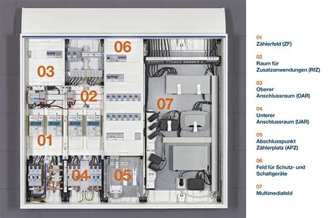 Z Hleranlage Elektro Grundinstallationen Baunetz Wissen