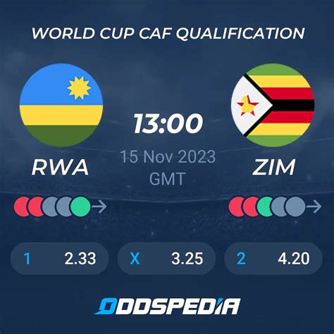 Rwanda vs Zimbabwe» Predictions, Odds, Live Score & Stats