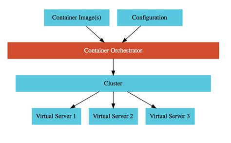 5 Important Kubernetes Concepts Made Easy