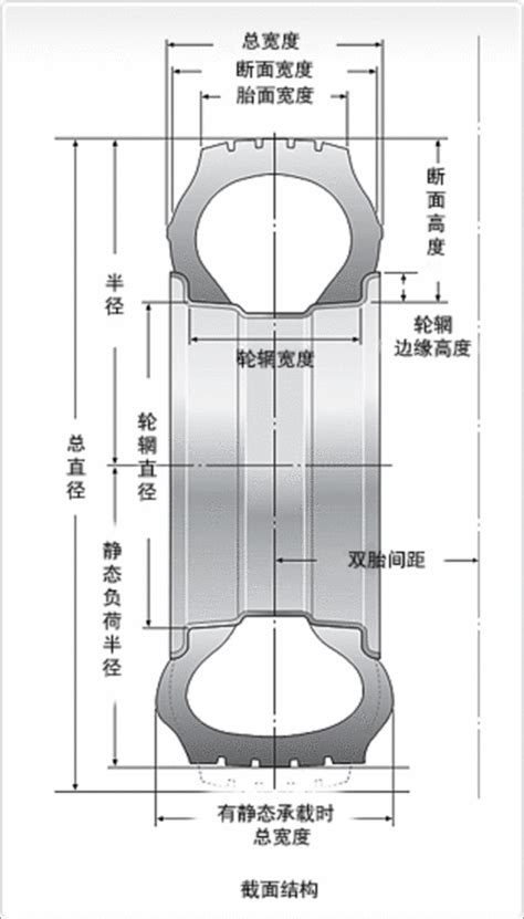 关于轮胎的几个主要术语 驾驶爱好网