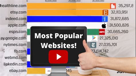 Most Popular Websites Of Youtube