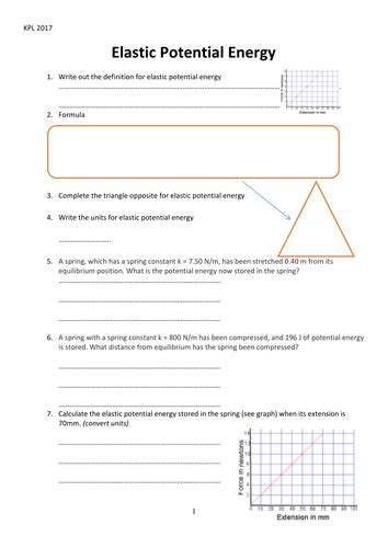 Gcse Physics Worksheet Elastic Potential Energy Definition Formula Qanda Teaching Resources