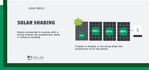 Do Solar Panels Work In The Shade Solar Calculator