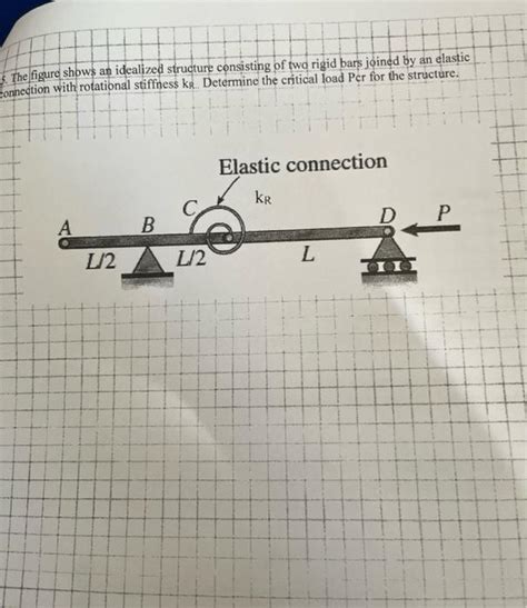 Solved The Figure Shows An Idealized Structure Consisting Of Chegg