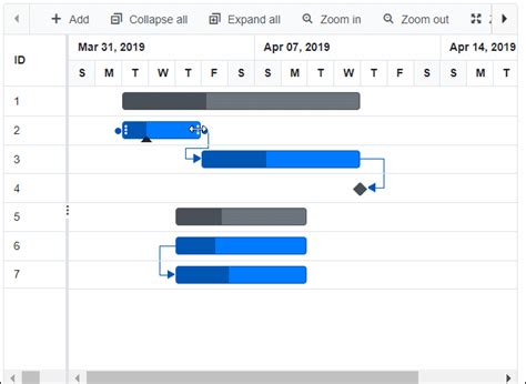 Tooltip In Blazor Gantt Chart Component Syncfusion