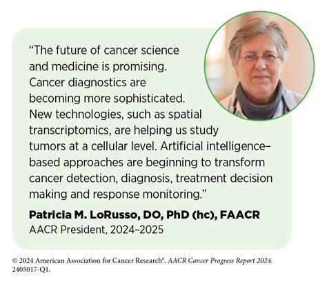 Executive Summary Aacr Cancer Progress Report