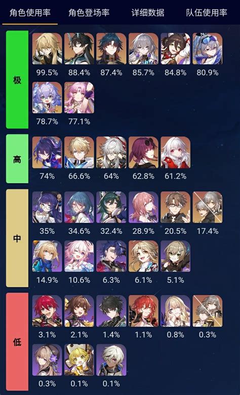 Prydwen Updated Tier List And DPS Rankings To Include Kafka, 55% OFF