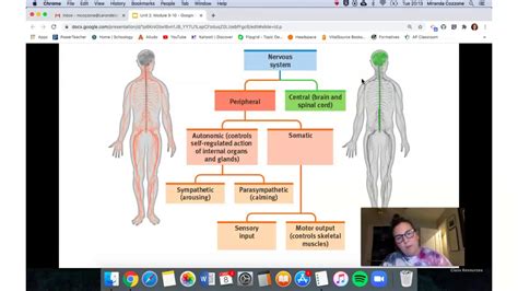 Myers Psychology For The AP Course Unit 2 Module 10 YouTube