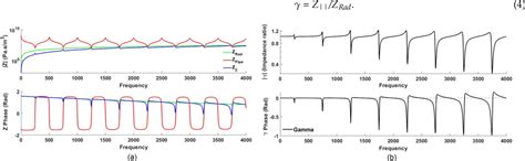 Figure 1 from Vocal Tract Resonance Detection at Low Frequencies: Improving Physical and ...