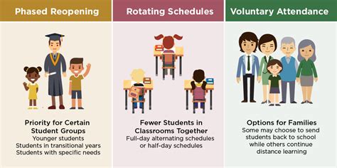 Top Performers’ Plans to Reopen Schools: Key Trends - NCEE