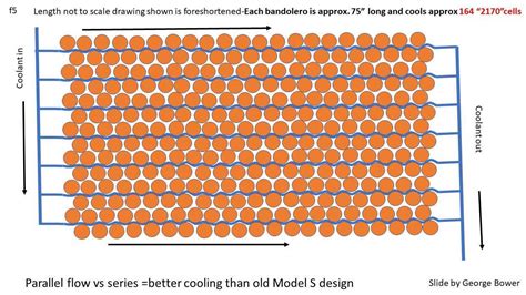 Tesla Model 3 Battery Cooling Much-Improved ... Track Mode?