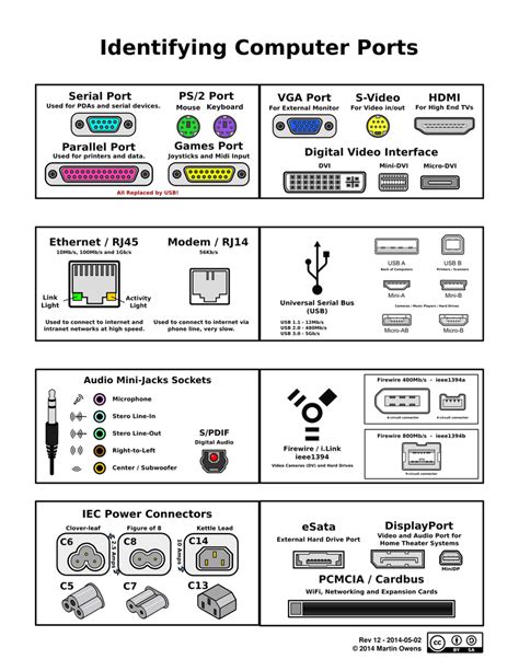 Computer Ports by doctormo on DeviantArt