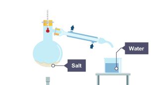 Distillation Purity And Separating Mixtures Ocr Gateway Gcse